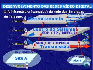 DESENVOLVIMENTO DAS REDES VÍDEO DIGITAL
 A infraestrura (camadas) de rede das Empresas
                                    •Controle do Cliente
de Telecom.                         •Monitoração de
     Camada
               Gerenciamento        performance
                                    •Alarmes
                                    •Relatórios

     Camada     Centro do Sistema
                       SDH / IP / MPEG-2


     Camada         SDH / IP / MPEG-2
                      Transmissão            SDH

      IP / MPEG-2
                                        IP / MPEG-2
      Site A
                                         Site B
     Camada
 