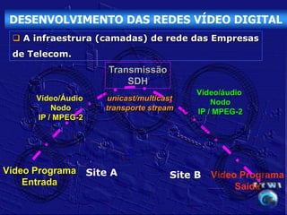 DESENVOLVIMENTO DAS REDES VÍDEO DIGITAL
  A infraestrura (camadas) de rede das Empresas
 de Telecom.
                        Transmissão
                            SDH
                                            Vídeo/áudio
      Vídeo/Áudio      unicast/multicast        Nodo
          Nodo         transporte stream    IP / MPEG-2
      IP / MPEG-2




Vídeo Programa      Site A             Site B   Vídeo Programa
    Entrada                                          Saída
 