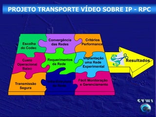 PROJETO TRANSPORTE VÍDEO SOBRE IP - RPC



                Convergência         Critérios
    Escolha      das Redes         Performance
   do Codec

                                    Implantação
    Custo       Requerimentos
                                     uma Rede         Resultados
  Operacional     da Rede
                                    Experimental
    Baixo


                Infra-Estrutura   Fácil Monitoração
 Transmissão                       e Gerenciamento
                    da Rede
    Segura
 