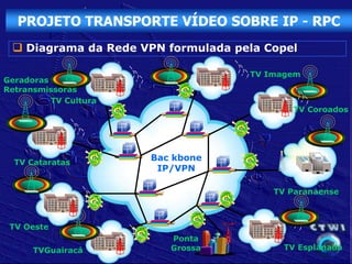 PROJETO TRANSPORTE VÍDEO SOBRE IP - RPC
  Diagrama da Rede VPN formulada pela Copel

                                    TV Imagem
Geradoras
Retransmissoras
          TV Cultura
                                           TV Coroados




  TV Cataratas
                       Bac kbone
                        IP/VPN

                                        TV Paranaense



 TV Oeste
                          Ponta
      TVGuairacá          Grossa          TV Esplanada
 