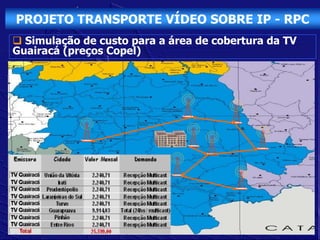 PROJETO TRANSPORTE VÍDEO SOBRE IP - RPC
 Simulação de custo para a área de cobertura da TV
Guairacá (preços Copel)
 