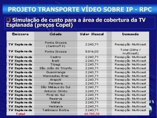 PROJETO TRANSPORTE VÍDEO SOBRE IP - RPC
 Simulação de custo para a área de cobertura da TV
Esplanada (preços Copel)
 