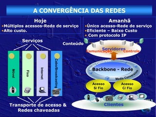 A CONVERGÊNCIA DAS REDES
                    Hoje                                                     Amanhã
•Múltiplos acessos-Rede de serviço                              •Único acesso-Rede de serviço
•Alto custo.                                                    •Eficiente – Baixo Custo
                                                                • Com protocolo IP
            Serviços
                                                     Conteúdo
                                                                        Servidores
                                                                Comunicação      Controle
                                 Cabo/Broadcasting



                                                                   Backbone - Rede
                      Internet
    Móvel



             Fixo




                                                                   Acesso       Acesso
                                                                    S/ Fio       C/ Fio



   Transporte de acesso &                                                Clientes
      Redes chaveadas
 