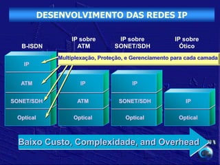 DESENVOLVIMENTO DAS REDES IP

                   IP sobre         IP sobre            IP sobre
   B-ISDN            ATM           SONET/SDH              Ótico
               Multiplexação, Proteção, e Gerenciamento para cada camada
   IP


  ATM                 IP                 IP


SONET/SDH            ATM            SONET/SDH               IP

 Optical            Optical            Optical            Optical



  Baixo Custo, Complexidade, and Overhead
 