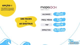 AS ABCDE 15+ (9.606.050) 7 dias
200 FACES
+
60 DIGITAIS
ALCANCE
FREQ. MÉDIA
TRP
IMPACTOS
29,24%
5,60
163,70
15.725.556
OPÇÃO 1
 