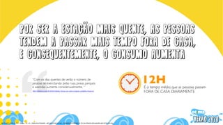 Por ser a estACAo mais quente, as pessoas
tendem a passar mais tempo fora de casa,
e CONSEQUENTEMENTE, O CONSUMO AUMENTA
“
“Com os dias quentes de verão o número de
pessoas se exercitando pelas ruas, praias, parques
e avenidas aumenta consideravelmente. “
http://aﬁtness.com.br/af/atividades-ﬁsicas-no-calor-exigem-cuidados-basicos/
12HÉ o tempo médio que as pessoas passam
FORA DE CASA DIARIAMENTE
BR TG 2019 I (2018 2s) v1.0 - Pessoas - SP + RJ - DIÁRIO DE ATIVIDADES - DECLARA FICAR EM CASA - CONSIDERADO O MÍNIMO DE 75% DAS PESSOAS DECLARANDO QUE ESTÃO EM CASA
 