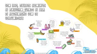BR TG 2019 I (2018 2s) v1.0 - Pessoas - SP + RJ - DIÁRIO DE ATIVIDADES - DECLARA FICAR EM CASA - CONSIDERADO O MÍNIMO DE 75% DAS PESSOAS DECLARANDO QUE ESTÃO EM CASA
A l i m e n t a ç ã o
Reunião com
amigos e
familiares
para aquele
churrasco
A l i m e n t a ç ã o
S a u d á ve l
C a b e l o s
C a r t ã o d e  
C r é d i t o
C e r ve j a
TICKET
E n t re t e n i m e n t o
M o d a
P ro t e t o r S o l a r
R e f r i g e r a n t e
S n a c k s
Vento, sol,
água salgada
e… cabelos
ressecados
que pedem
cuidados!
Aquele HH
com os amigos
e colegas de
trabalho Toda estação
tem a sua
moda e
tendência
Com o verão
chega a
necessidade de
se alimentar de
forma mais
saudável
Maior tempo
no sol requer
maior proteção
para a pele
Com as melhores
promoções, o
cartão mais
vantajoso faz a
diferença
A estação perfeita
para curtir aquele
show/cinema com
os amigos
Verão, ﬁm de tarde,
junto com aquele
lanchinho sempre
tem um refri
Na pausa
entre um
bronze e
outro, abra
aqueles snacks
Com isso, diversos segmentos
se beneficiam quando se fala
de aproximacao com os
consumidores
 