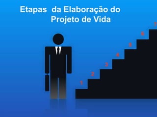 Etapas da Elaboração do
Projeto de Vida
 