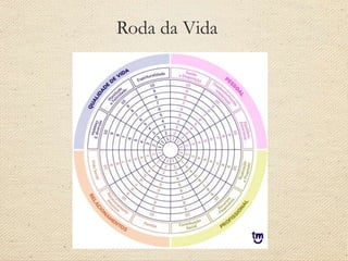 Roda da Vida
 