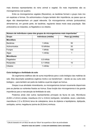 mais diversos representantes do reino animal e vegetal. Os mais importantes são os
microrganismos (ver quadro).
Entre os microrganismos vegetais (fitozoários), as bactérias formam o grupo mais rico
em espécies e formas. Os actinomicetos e fungos também têm importância, ao passo que as
algas não desempenham um papel relevante. Os microrganismos animais (protozoários)
alimentam-se, em grande parte, de bactérias, regulando desse modo essa população. São
protozoários os rizópodes, os flagelados e os ciliados.
Número de indivíduos e peso dos grupos de microrganismos mais importantes1
Grupo Indivíduos (média) Peso (g) (média)
Microflora
Bactérias 1 trilhão 50
Actinomicetos 10 bilhões 50
Fungos 1 bilhão 100
Algas 1 milhão 1
Microfauna
Flagelados 0,5 trilhão -
Rizópodes 0,1 trilhão 10
Ciliados 1 milhão -
Ciclo biológico e fertilidade do solo
Os organismos edáficos são de suma importância para o ciclo biológico das matérias do
solo. Eles decompõe substância orgânica morta e se transformam – devido ao seu curto ciclo
biológico – para também ser parte da matéria a qual da origem ao húmus.
Graças à sua atividade mineralizante, os microrganismos tornam novamente disponíveis
para as plantas os nutrientes fixados ao húmus. Essa função dos microrganismos é de grande
importância para a manutenção da fertilidade do solo.
Podemos ainda citar outros representantes principais da fauna do solo. Microfauna
(0,002 a 0,2mm) ameba; mesofauna (0,2 a 2,0mm) tardígrado, nematóide, ácaro, colembolo;
macrofauna (1,0 a 20,0mm) larva de coleópteros, larva de dípteros e lepidópteros, diplópode,
centopéia, verme; megafauna (acima de 20,0mm) minhoca.
1
Cálculo baseado em um bloco de solo de 100cm² de superfície e 30cm de profundidade
PROJETO VIDA NO CAMPO - A VIDA EM HARMONIA COM A NATUREZA 93
 