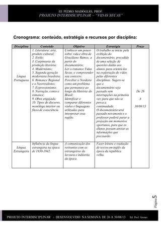 PROJETO INTERDISCIPLINAR - DESENVOLVIDO NA SEMANA DE 26 A 30/08/13 Ed. Prof. Gomes
Ed.Prof.Gomes
EE PEDRO MADÓGLIO, PROF.
PROJETO INTERDISCIPLINAR – “VIDAS SECAS”
Página5
Cronograma: conteúdo, estratégia e recursos por disciplina:
Disciplina Conteúdo Objetivo Estratégia Prazo
Língua
Portuguesa
1. Literatura: arte,
produto cultural;
2. Estilo;
3. Carpintaria da
produção literária;
4. Modernismo;
5. Segunda geração
modernista brasileira;
6. Romance Regional
e o Neorrealismo;
7. Expressionismo;
8. Narração, conto e
romance;
9. Obra engajada;
10. Tipos de discurso,
monólogo interior ou
fluxo de consciência.
Conhecer um pouco
sobre vida e obra de
Graciliano Ramos, a
partir do
documentário;
Ler o romance Vidas
Secas, e compreender
seu contexto;
Perceber o Nordeste
como um problema
que permanece ao
longo da História do
Brasil;
Identificar e
comparar diferentes
visões e linguagens
utilizadas para
interpretar essa
região.
O trabalho se inicia pela
exibição do
documentário, precedido
de uma seleção de
questões dadas aos
alunos para orientá-los
na exploração do vídeo
pelas diferentes
disciplinas. Sugere-se
que o
documentário seja
passado sem
interrupções na primeira
vez, para que não se
perca a.
continuidade.
O documentário será
passado novamente e o
professor poderá parar a
projeção em momentos
oportunos, para que os
alunos possam anotar as
informações que
precisarão.
De 26
A
30/08/13
Língua
Estrangeira
Influência da língua
estrangeira na época
de 1930-1942.
A comunicação dos
retirantes com os
estrangeiros da
lavoura e indústria
da época.
Fazer leitura e tradução
de textos em inglês da
época da república
velha.
 