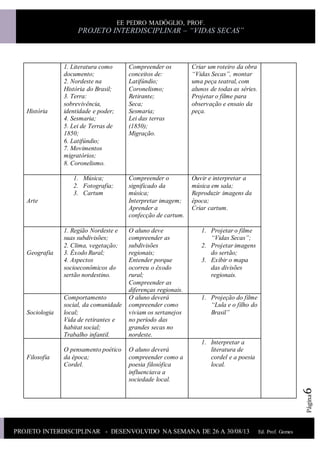 PROJETO INTERDISCIPLINAR - DESENVOLVIDO NA SEMANA DE 26 A 30/08/13 Ed. Prof. Gomes
Ed.Prof.Gomes
EE PEDRO MADÓGLIO, PROF.
PROJETO INTERDISCIPLINAR – “VIDAS SECAS”
Página6
História
1. Literatura como
documento;
2. Nordeste na
História do Brasil;
3. Terra:
sobrevivência,
identidade e poder;
4. Sesmaria;
5. Lei de Terras de
1850;
6. Latifúndio;
7. Movimentos
migratórios;
8. Coronelismo.
Compreender os
conceitos de:
Latifúndio;
Coronelismo;
Retirante;
Seca;
Sesmaria;
Lei das terras
(1850);
Migração.
Criar um roteiro da obra
“Vidas Secas”, montar
uma peça teatral, com
alunos de todas as séries.
Projetar o filme para
observação e ensaio da
peça.
Arte
1. Música;
2. Fotografia;
3. Cartum
Compreender o
significado da
música;
Interpretar imagem;
Aprender a
confecção de cartum.
Ouvir e interpretar a
música em sala;
Reproduzir imagens da
época;
Criar cartum.
Geografia
1. Região Nordeste e
suas subdivisões;
2. Clima, vegetação;
3. Êxodo Rural;
4. Aspectos
socioeconômicos do
sertão nordestino.
O aluno deve
compreender as
subdivisões
regionais;
Entender porque
ocorreu o êxodo
rural;
Compreender as
diferenças regionais.
1. Projetar o filme
“Vidas Secas”;
2. Projetar imagens
do sertão;
3. Exibir o mapa
das divisões
regionais.
Sociologia
Comportamento
social, da comunidade
local;
Vida de retirantes e
habitat social;
Trabalho infantil.
O aluno deverá
compreender como
viviam os sertanejos
no período das
grandes secas no
nordeste.
1. Projeção do filme
“Lula e o filho do
Brasil”
Filosofia
O pensamento poético
da época;
Cordel.
O aluno deverá
compreender como a
poesia filosófica
influenciava a
sociedade local.
1. Interpretar a
literatura de
cordel e a poesia
local.
 