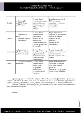 PROJETO INTERDISCIPLINAR - DESENVOLVIDO NA SEMANA DE 26 A 30/08/13 Ed. Prof. Gomes
Ed.Prof.Gomes
EE PEDRO MADÓGLIO, PROF.
PROJETO INTERDISCIPLINAR – “VIDAS SECAS”
Página7
Biologia
1.Desnutrição;
2.IDH da época;
3.IDH atual.
O aluno deverá
compreender porque
a desnutrição era
eminente e porque o
IDH era muito
inferior.
Trabalhar o conceito de
IDH, através das
estatísticas e conceituar
como surge a
desnutrição.
Química
1.Salinização da
terra;
2.Alimentos naturais;
3.Transgênicos.
O aluno deverá
compreender o
processo de
salinização do
nordeste e a
coposição alimentar
correta, para evitar a
desnutrição.
Projetar slides com
conceitos do processo de
salinização do solo;
Composição dos
alimentos;
Introdução dos
transgênicos.
Matemática
1.Espaçamento no
plantio de culturas;
2. Curva de nível.
O aluno deverá
aprender o porquê do
espaçamento no
plantio de culturas;
Como criar uma
curva de nível.
Projetar uma tabela,
referente ao espaçamento
entre as culturas;
Criar in loco uma curva
de nível.
Física
1.Cálculo de distância
rodoviária;
O aluno deverá
compreender a
distância em
velocidade e
quilômetros,
percorridos pelos
retirantes.
Projetar uma tabela de
cálculo em distância e
velocidade durante
migração;
Desenvolver o cálculo de
tempo/espaço/velocidade.
O presente projeto visa estimular, integrar e desenvolver a interdisciplinaridade, objetivando a
formação intelectual do aluno, com base nas experiências que as obras literárias reproduzem de
forma a contribuir para a história social, política, econômica e religiosa do Brasil contemporâneo.
Portanto, o empenho, a colaboração e o fiel compromisso de todos, será o verdadeiro sucesso
desse projeto interdisciplinar.
Assinam:
 