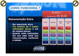 F T ra n sf o                                                                          F T ra n sf o
          PD                   rm                                                                PD                   rm
      Y                                                                                      Y
 Y




                                                                                        Y
                                er




                                                                                                                       er
ABB




                                                                                       ABB
                          y




                                                                                                                 y
                       bu




                                                                                                              bu
                                    2.0




                                                                                                                           2.0
                     to




                                                                                                            to
                  re




                                                                                                         re
                he




                                                                                                       he
           k




                                                                                                  k
          lic




                                                                                                 lic
      C




                                                                                             C
      w                        om                                                            w                        om
  w




                                                                                         w
          w.                                                                                     w.
               A B B Y Y.c                                                                            A B B Y Y.c




                                                       PLANO 1
                                                Investimento: R$ 30,00


                                                                Bônus      Acumulado
                                          Niveis    Indicados
                                                                 (R$ )        (R$ )


                                            1          7          45,50       45,50

                                            2          49        147,00      192,50

                                            3         343        514,50      707,00

                                            4        2.401      1.080,45    1.787,45

                                            5        16.807     2.521,05    4.308,50
 