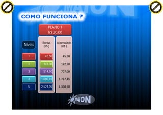 F T ra n sf o                                                              F T ra n sf o
          PD                   rm                                                    PD                   rm
      Y                                                                          Y
 Y




                                                                            Y
                                er




                                                                                                           er
ABB




                                                                           ABB
                          y




                                                                                                     y
                       bu




                                                                                                  bu
                                    2.0




                                                                                                               2.0
                     to




                                                                                                to
                  re




                                                                                             re
                he




                                                                                           he
           k




                                                                                      k
          lic




                                                                                     lic
      C




                                                                                 C
      w                        om                                                w                        om
  w




                                                                             w
          w.                                                                         w.
               A B B Y Y.c                                                                A B B Y Y.c




                                                        PLANO 1
                                                        R$ 30,00

                                                    Bônus     Acumulado
                                          Niveis     (R$ )       (R$ )


                                            1        45,50         45,50

                                            2       147,00      192,50

                                            3       514,50      707,00

                                            4      1.080,45    1.787,45

                                            5      2.521,05    4.308,50
 