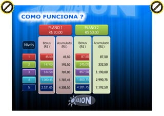 F T ra n sf o                                                                                      F T ra n sf o
          PD                   rm                                                                            PD                   rm
      Y                                                                                                  Y
 Y




                                                                                                    Y
                                er




                                                                                                                                   er
ABB




                                                                                                   ABB
                          y




                                                                                                                             y
                       bu




                                                                                                                          bu
                                    2.0




                                                                                                                                       2.0
                     to




                                                                                                                        to
                  re




                                                                                                                     re
                he




                                                                                                                   he
           k




                                                                                                              k
          lic




                                                                                                             lic
      C




                                                                                                         C
      w                        om                                                                        w                        om
  w




                                                                                                     w
          w.                                                                                                 w.
               A B B Y Y.c                                                                                        A B B Y Y.c




                                                        PLANO 1                 PLANO 2
                                                        R$ 30,00                R$ 50,00

                                                    Bônus     Acumulado    Bônus      Acumulado
                                          Niveis     (R$ )       (R$ )      (R$ )        (R$ )


                                            1        45,50         45,50     87,50         87,50

                                            2       147,00      192,50      245,00      332,50

                                            3       514,50      707,00      857,50     1.190,00

                                            4      1.080,45    1.787,45    1.800,75    2.990,75

                                            5      2.521,05    4.308,50    4.201,75    7.192,50
 