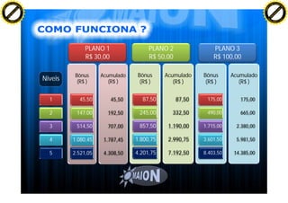 F T ra n sf o                                                                                                              F T ra n sf o
          PD                   rm                                                                                                    PD                   rm
      Y                                                                                                                          Y
 Y




                                                                                                                            Y
                                er




                                                                                                                                                           er
ABB




                                                                                                                           ABB
                          y




                                                                                                                                                     y
                       bu




                                                                                                                                                  bu
                                    2.0




                                                                                                                                                               2.0
                     to




                                                                                                                                                to
                  re




                                                                                                                                             re
                he




                                                                                                                                           he
           k




                                                                                                                                      k
          lic




                                                                                                                                     lic
      C




                                                                                                                                 C
      w                        om                                                                                                w                        om
  w




                                                                                                                             w
          w.                                                                                                                         w.
               A B B Y Y.c                                                                                                                A B B Y Y.c




                                                        PLANO 1                 PLANO 2                PLANO 3
                                                        R$ 30,00                R$ 50,00               R$ 100,00

                                                    Bônus     Acumulado    Bônus      Acumulado    Bônus      Acumulado
                                          Niveis     (R$ )       (R$ )      (R$ )        (R$ )      (R$ )        (R$ )


                                            1        45,50         45,50     87,50         87,50    175,00       175,00

                                            2       147,00      192,50      245,00      332,50      490,00       665,00

                                            3       514,50      707,00      857,50     1.190,00    1.715,00     2.380,00

                                            4      1.080,45    1.787,45    1.800,75    2.990,75    3.601,50     5.981,50

                                            5      2.521,05    4.308,50    4.201,75    7.192,50    8.403,50    14.385,00
 