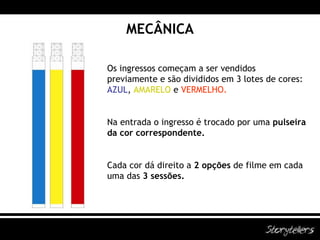 MECÂNICA Os ingressos começam a ser vendidos previamente e são divididos em 3 lotes de cores:  AZUL ,  AMARELO  e  VERMELHO. Na entrada o ingresso é trocado por uma  pulseira da cor correspondente. Cada cor dá direito a  2 opções  de filme em cada uma das  3 sessões. 