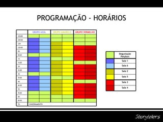 PROGRAMAÇÃO - HORÁRIOS GRUPO VERMELHO GRUPO AMARELO GRUPO AZUL ENVERRAMENTO 7h 6h30 6h 5h30 5h 4h30 4h 3h30 3h 2h30 2h 1h30 1h 0h30 0h 23h30 23h 22h30 22h00 Sala 4 Sala 3 Sala 5 Sala 2 Sala 6 Sala 1 Degustação Petybon 