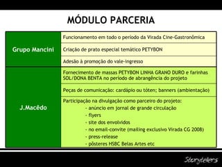 MÓDULO PARCERIA Fornecimento de massas PETYBON LINHA GRANO DURO e farinhas SOL/DONA BENTA no período de abrangência do projeto Criação de prato especial temático PETYBON Participação na divulgação como parceiro do projeto: - anúncio em jornal de grande circulação - flyers - site dos envolvidos  - no email-convite (mailing exclusivo Virada CG 2008) - press-release - pôsteres HSBC Belas Artes etc Peças de comunicação: cardápio ou tóten; banners (ambientação) J.Macêdo Adesão à promoção do vale-ingresso Funcionamento em todo o período da Virada Cine-Gastronômica Grupo Mancini 