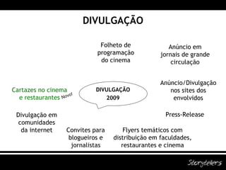 DIVULGAÇÃO DIVULGAÇÃO 2009 Press-Release Anúncio/Divulgação nos sites dos envolvidos Folheto de programação do cinema Anúncio em jornais de grande circulação Flyers temáticos com distribuição em faculdades, restaurantes e cinema Convites para blogueiros e jornalistas Divulgação em comunidades da internet Cartazes no cinema e restaurantes Novo! 
