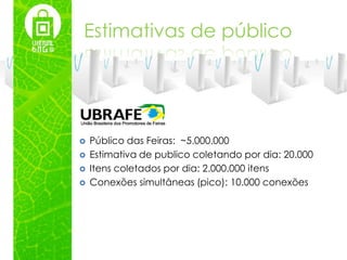 Estimativas de público




   Público das Feiras: ~5.000.000
   Estimativa de publico coletando por dia: 20.000
   Itens coletados por dia: 2.000.000 itens
   Conexões simultâneas (pico): 10.000 conexões
 