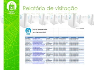 Relatório de visitação
 