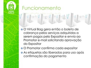 Funcionamento



O  Virtual Bag gera então o boleto de
  cobrança pelos serviços adquiridos a
  serem pagos pelo Expositor e envia ao
  Promotor e-mail solicitando aprovação
  do Expositor
 O Promotor confirma cada expositor
 As etiquetas são liberadas para uso após
  confirmação do pagamento
 