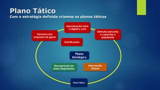 Plano Tático
Com a estratégia definida criamos os planos táticos
Parceria com
empresas de game
Aproximação entre
o digital e rural
Estimular parcerias
e capacitar a
população
Gamificação
Intervenção
Urbana
Recuperação de
áreas degradadas
Plano Tática
Plano
Estratégico
 