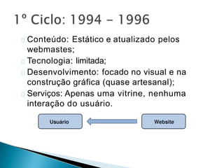 Conteúdo: Estático e atualizado pelos
webmastes;
Tecnologia: limitada;
Desenvolvimento: focado no visual e na
construção gráfica (quase artesanal);
Serviços: Apenas uma vitrine, nenhuma
interação do usuário.
 