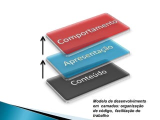 Modelo de desenvolvimento
em camadas: organização
de código, facilitação do
trabalho
 