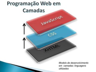 Modelo de desenvolvimento
em camadas: linguagens
utilizadas
 