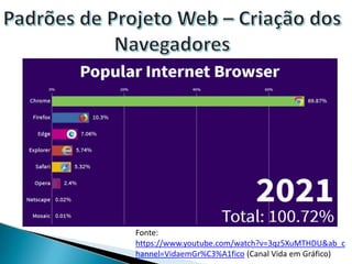 Fonte:
https://www.youtube.com/watch?v=3qz5XuMTHDU&ab_c
hannel=VidaemGr%C3%A1fico (Canal Vida em Gráfico)
 