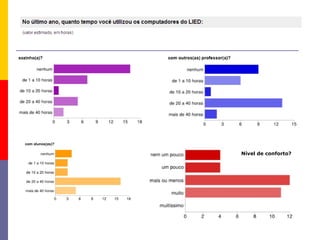 13
Nível de conforto?
 