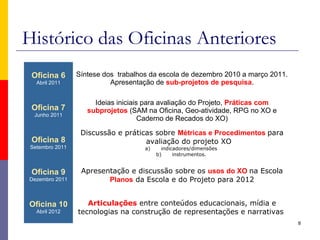 Histórico das Oficinas Anteriores
8
Oficina 6
Abril 2011
Síntese dos trabalhos da escola de dezembro 2010 a março 2011.
Apresentação de sub-projetos de pesquisa.
Oficina 7
Junho 2011
Ideias iniciais para avaliação do Projeto, Práticas com
subprojetos (SAM na Oficina, Geo-atividade, RPG no XO e
Caderno de Recados do XO)
Oficina 8
Setembro 2011
Discussão e práticas sobre Métricas e Procedimentos para
avaliação do projeto XO
a) indicadores/dimensões
b) instrumentos.
Oficina 9
Dezembro 2011
Apresentação e discussão sobre os usos do XO na Escola
Planos da Escola e do Projeto para 2012
Oficina 10
Abril 2012
Articulações entre conteúdos educacionais, mídia e
tecnologias na construção de representações e narrativas
 