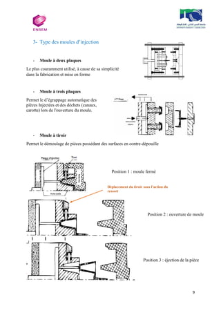9
3- Type des moules d’injection
- Moule à deux plaques
Le plus couramment utilisé, à cause de sa simplicité
dans la fabrication et mise en forme
- Moule à trois plaques
Permet le d’égrappage automatique des
pièces Injectées et des déchets (canaux,
carotte) lors de l'ouverture du moule.
- Moule à tiroir
Permet le démoulage de pièces possédant des surfaces en contre-dépouille
Position 1 : moule fermé
Position 2 : ouverture de moule
Déplacement du tiroir sous l'action du
ressort
Position 3 : éjection de la pièce
 