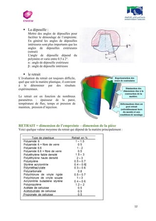 12
 La dépouille :
Mettre des angles de dépouilles pour
faciliter le démoulage de l’empreinte.
En général les angles de dépouilles
intérieures sont plus importants que les
angles de dépouilles extérieures
(retrait)
L'angle de dépouille dépend du
polymère et varie entre 0.5 à 2°.
α : angle de dépouille extérieure
β : angle de dépouille intérieure
 le retrait
L’évaluation du retrait est toujours difficile,
quel que soit la matière plastique, il convient
à le déterminer par des résultats
expérimentaux.
Le retrait est en fonction de nombreux
paramètres : épaisseur de la paroi,
température de flux, temps et pression de
maintien, pression d’injection.
RETRAIT = dimension de l’empreinte – dimension de la pièce
Voici quelque valeur moyenne du retrait qui dépend de la matière principalement :
 