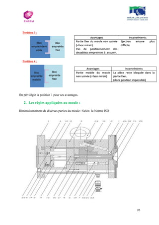 20
On privilégie la position 1 pour ses avantages.
2. Les règles appliquées au moule :
Dimensionnement de diverses parties du moule : Selon la Norme ISO
 