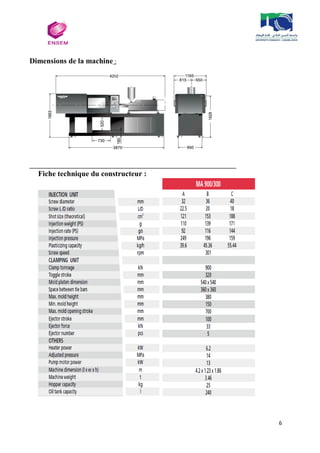 6
Dimensions de la machine :
Fiche technique du constructeur :
 