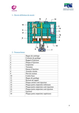 8
1- Dessin définition du moule
2- Nomenclature
1 Bague de centrage
2 Colonne de guidage
3 Rappel d’éjection
4 Plaque d’éjection
5 Empreinte
6 Tasseaux
7 Queue d’éjection
8 Arrache carotte
9 Plot de soutien
10 Contre buse
11 Bague de guidage
12 Ressort de rappel
13 Plaque arrière coté injection
14 Plaque porte empreinte inférieure
15 Plaque porte empreinte coté injection
16 Plaque porte empreinte coté éjection
17 Ejecteur
18 Plaque porte empreinte supérieure
 