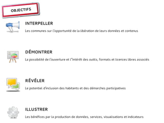 OBJECTIFS


      INTERPELLER
      Les communes sur l'opportunité de la libération de leurs données et contenus




      DÉMONTRER
      La possibilité de l'ouverture et l''intérêt des outils, formats et licences libres associés




      RÉVÉLER
      Le potentiel d'inclusion des habitants et des démarches participatives




      ILLUSTRER
      Les bénéfices par la production de données, services, visualisations et indicateurs
 