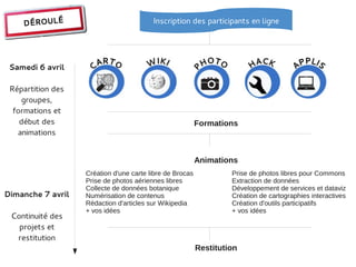 DÉROULÉ                              Inscription des participants en ligne




 Samedi 6 avril

 Répartition des
    groupes,
  formations et
    début des                                             Formations
   animations


                                                          Animations
                   Création d'une carte libre de Brocas            Prise de photos libres pour Commons
                   Prise de photos aériennes libres                Extraction de données
                   Collecte de données botanique                   Développement de services et dataviz
Dimanche 7 avril   Numérisation de contenus                        Création de cartographies interactives
                   Rédaction d'articles sur Wikipedia              Création d'outils participatifs
                   + vos idées                                     + vos idées
 Continuité des
   projets et
  restitution
                                                          Restitution
 