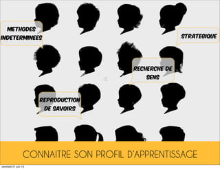«
CONNAITRE SON PROFIL D’APPRENTISSAGE
STRATEGIQUE
methodes
indeterminees
recherche de
sens
reproduction
de savoirs
vendredi 21 juin 13
 