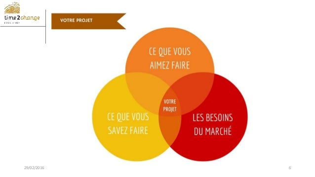 Construire son projet professionnel