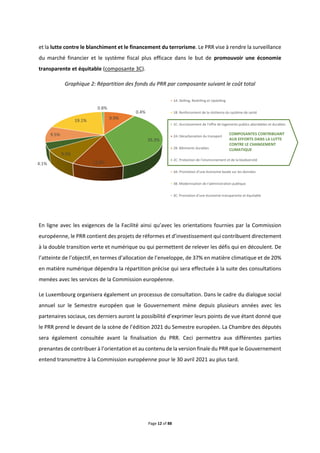 Page 12 of 88
et la lutte contre le blanchiment et le financement du terrorisme. Le PRR vise à rendre la surveillance
du marché financier et le système fiscal plus efficace dans le but de promouvoir une économie
transparente et équitable (composante 3C).
Graphique 2: Répartition des fonds du PRR par composante suivant le coût total
En ligne avec les exigences de la Facilité ainsi qu’avec les orientations fournies par la Commission
européenne, le PRR contient des projets de réformes et d’investissement qui contribuent directement
à la double transition verte et numérique ou qui permettent de relever les défis qui en découlent. De
l’atteinte de l’objectif, en termes d’allocation de l’enveloppe, de 37% en matière climatique et de 20%
en matière numérique dépendra la répartition précise qui sera effectuée à la suite des consultations
menées avec les services de la Commission européenne.
Le Luxembourg organisera également un processus de consultation. Dans le cadre du dialogue social
annuel sur le Semestre européen que le Gouvernement mène depuis plusieurs années avec les
partenaires sociaux, ces derniers auront la possibilité d’exprimer leurs points de vue étant donné que
le PRR prend le devant de la scène de l’édition 2021 du Semestre européen. La Chambre des députés
sera également consultée avant la finalisation du PRR. Ceci permettra aux différentes parties
prenantes de contribuer à l’orientation et au contenu de la version finale du PRR que le Gouvernement
entend transmettre à la Commission européenne pour le 30 avril 2021 au plus tard.
9.9%
0.4%
35.3%
12.0%
9.0%
4.1%
9.5%
19.1%
0.8%
1A: Skilling, Reskilling et Upskilling
1B: Renforcement de la résilience du système de santé
1C: Accroissement de l'offre de logements publics abordables et durables
2A: Décarbonation du transport
2B: Bâtiments durables
2C: Protection de l’environnement et de la biodiversité
3A: Promotion d’une économie basée sur les données
3B: Modernisation de l'administration publique
3C: Promotion d’une économie transparente et équitable
COMPOSANTES CONTRIBUANT
AUX EFFORTS DANS LA LUTTE
CONTRE LE CHANGEMENT
CLIMATIQUE
 
