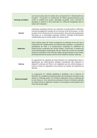 Page 17 of 88
Recharge and Refuel
Les mesures prises dans le contexte de la composante 2A « Décarbonation du
transport » structurent et coordonnent les efforts gouvernementaux pour
rendre la mobilité plus propre, davantage accessible, mieux sécurisée et
équitable en mettant un focus particulier sur l’efficacité énergétique dans le
secteur des transports.
Connect
L'évolution numérique favorise non seulement la productivité et l'efficacité,
mais permet également aux gens de se connecter et de communiquer. La mise
en place d’une infrastructure de communication ultra-sécurisée (composante
3A) basée sur la technologie quantique facilitera l’échange d’informations
confidentielles pour le secteur public et le secteur privé.
Modernise
Cette initiative phare de l’Union européenne est adressée d’une part par la
composante 3B « Modernisation de l’administration publique » qui garantit la
participation de l’État à la transformation numérique en améliorant les
infrastructures numériques des services publics. D’autre part, le système de
santé luxembourgeois (composante 1B) est modernisé à travers de nouvelles
solutions numériques et des réformes ciblées qui garantissent le suivi continu
du fonctionnement du secteur aux fins d’une résilience sanitaire renforcée.
Scale up
En augmentant les capacités de cloud industriel, les investissements dans la
digitalisation de l’administration publique (composante 3B) renforcent le
dispositif numérique de l’État et son adaptation par les entités étatiques à
travers le temps en répondant à leurs besoins en matière de traitement de
données.
Reskill and Upskill
La composante 1A « Skilling, Reskilling et Upskilling » vise à renforcer et
diversifier les compétences professionnelles des demandeurs d’emploi et des
salariés en chômage partiel. Une meilleure adéquation entre les aptitudes de
la main d’œuvre et les besoins des entreprises favorise l’utilisation optimale
du capital humain et augmente l’emploi en encourageant la participation de la
main d’œuvre plus âgée.
 