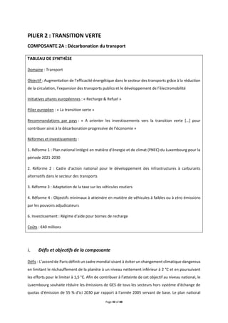 Page 40 of 88
PILIER 2 : TRANSITION VERTE
COMPOSANTE 2A : Décarbonation du transport
TABLEAU DE SYNTHÈSE
Domaine : Transport
Objectif : Augmentation de l’efficacité énergétique dans le secteur des transports grâce à la réduction
de la circulation, l’expansion des transports publics et le développement de l’électromobilité
Initiatives phares européennes : « Recharge & Refuel »
Pilier européen : « La transition verte »
Recommandations par pays : « A orienter les investissements vers la transition verte […] pour
contribuer ainsi à la décarbonation progressive de l’économie »
Réformes et investissements :
1. Réforme 1 : Plan national intégré en matière d'énergie et de climat (PNEC) du Luxembourg pour la
période 2021-2030
2. Réforme 2 : Cadre d’action national pour le développement des infrastructures à carburants
alternatifs dans le secteur des transports
3. Réforme 3 : Adaptation de la taxe sur les véhicules routiers
4. Réforme 4 : Objectifs minimaux à atteindre en matière de véhicules à faibles ou à zéro émissions
par les pouvoirs adjudicateurs
6. Investissement : Régime d'aide pour bornes de recharge
Coûts : €40 millions
Défis et objectifs de la composante
Défis : L’accord de Paris définit un cadre mondial visant à éviter un changement climatique dangereux
en limitant le réchauffement de la planète à un niveau nettement inférieur à 2 °C et en poursuivant
les efforts pour le limiter à 1,5 °C. Afin de contribuer à l’atteinte de cet objectif au niveau national, le
Luxembourg souhaite réduire les émissions de GES de tous les secteurs hors système d’échange de
quotas d’émission de 55 % d’ici 2030 par rapport à l’année 2005 servant de base. Le plan national
 