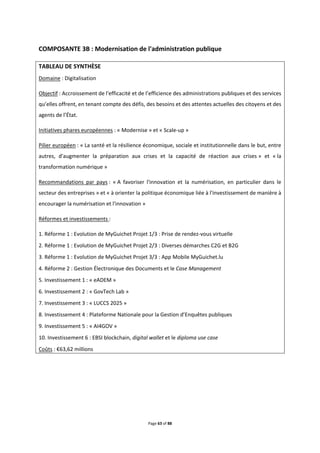 Page 63 of 88
COMPOSANTE 3B : Modernisation de l'administration publique
TABLEAU DE SYNTHÈSE
Domaine : Digitalisation
Objectif : Accroissement de l'efficacité et de l’efficience des administrations publiques et des services
qu’elles offrent, en tenant compte des défis, des besoins et des attentes actuelles des citoyens et des
agents de l’État.
Initiatives phares européennes : « Modernise » et « Scale-up »
Pilier européen : « La santé et la résilience économique, sociale et institutionnelle dans le but, entre
autres, d'augmenter la préparation aux crises et la capacité de réaction aux crises » et « la
transformation numérique »
Recommandations par pays : « A favoriser l'innovation et la numérisation, en particulier dans le
secteur des entreprises » et « à orienter la politique économique liée à l'investissement de manière à
encourager la numérisation et l'innovation »
Réformes et investissements :
1. Réforme 1 : Evolution de MyGuichet Projet 1/3 : Prise de rendez-vous virtuelle
2. Réforme 1 : Evolution de MyGuichet Projet 2/3 : Diverses démarches C2G et B2G
3. Réforme 1 : Evolution de MyGuichet Projet 3/3 : App Mobile MyGuichet.lu
4. Réforme 2 : Gestion Électronique des Documents et le Case Management
5. Investissement 1 : « eADEM »
6. Investissement 2 : « GovTech Lab »
7. Investissement 3 : « LUCCS 2025 »
8. Investissement 4 : Plateforme Nationale pour la Gestion d’Enquêtes publiques
9. Investissement 5 : « AI4GOV »
10. Investissement 6 : EBSI blockchain, digital wallet et le diploma use case
Coûts : €63,62 millions
 