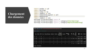 Chargement
des données
10
 