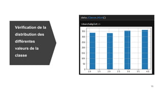 Vérification de la
distribution des
différentes
valeurs de la
classe
 